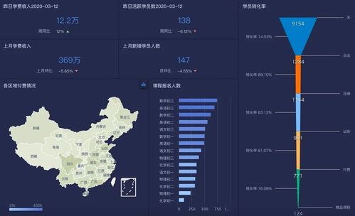 商業智能（BI）的前世今生 互聯網企業的數據驅動進化史